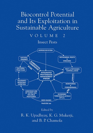 bokomslag Biocontrol Potential and its Exploitation in Sustainable Agriculture