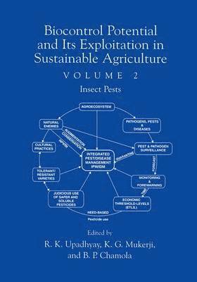 Biocontrol Potential and its Exploitation in Sustainable Agriculture