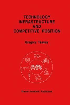 Technology Infrastructure and Competitive Position 1