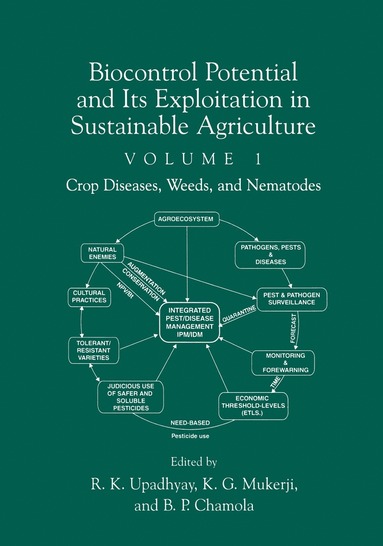bokomslag Biocontrol Potential and its Exploitation in Sustainable Agriculture