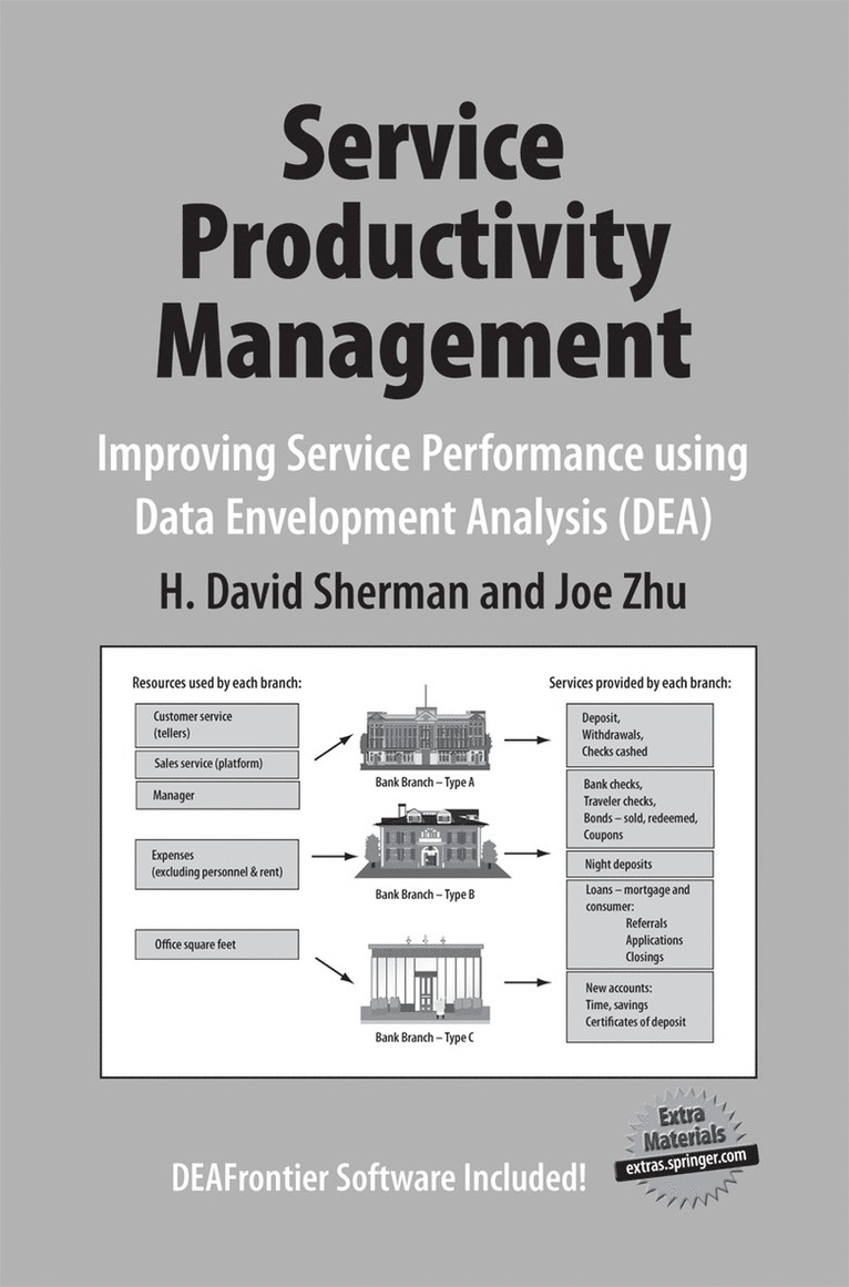 Service Productivity Management 1