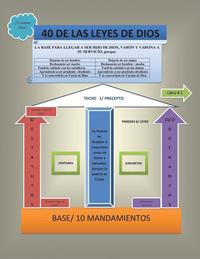 bokomslag Cuarenta de las leyes de Dios