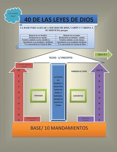 bokomslag Cuarenta de las leyes de Dios