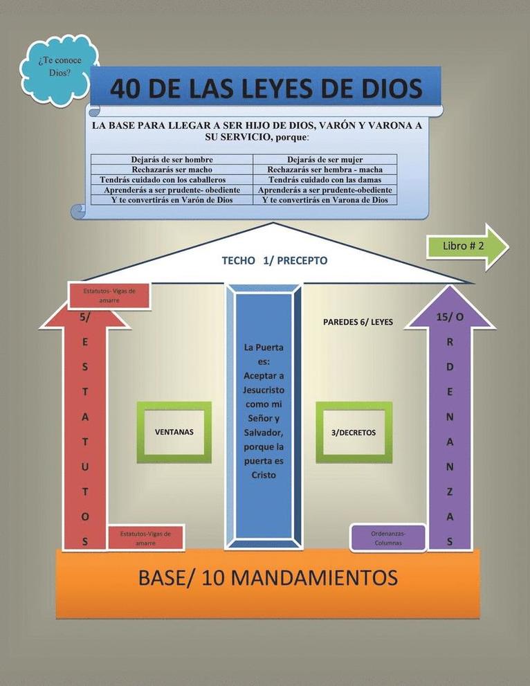 Cuarenta de las leyes de Dios 1