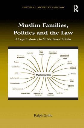 Ralph Grillo - Muslim Families, Politics and the Law, Inbunden