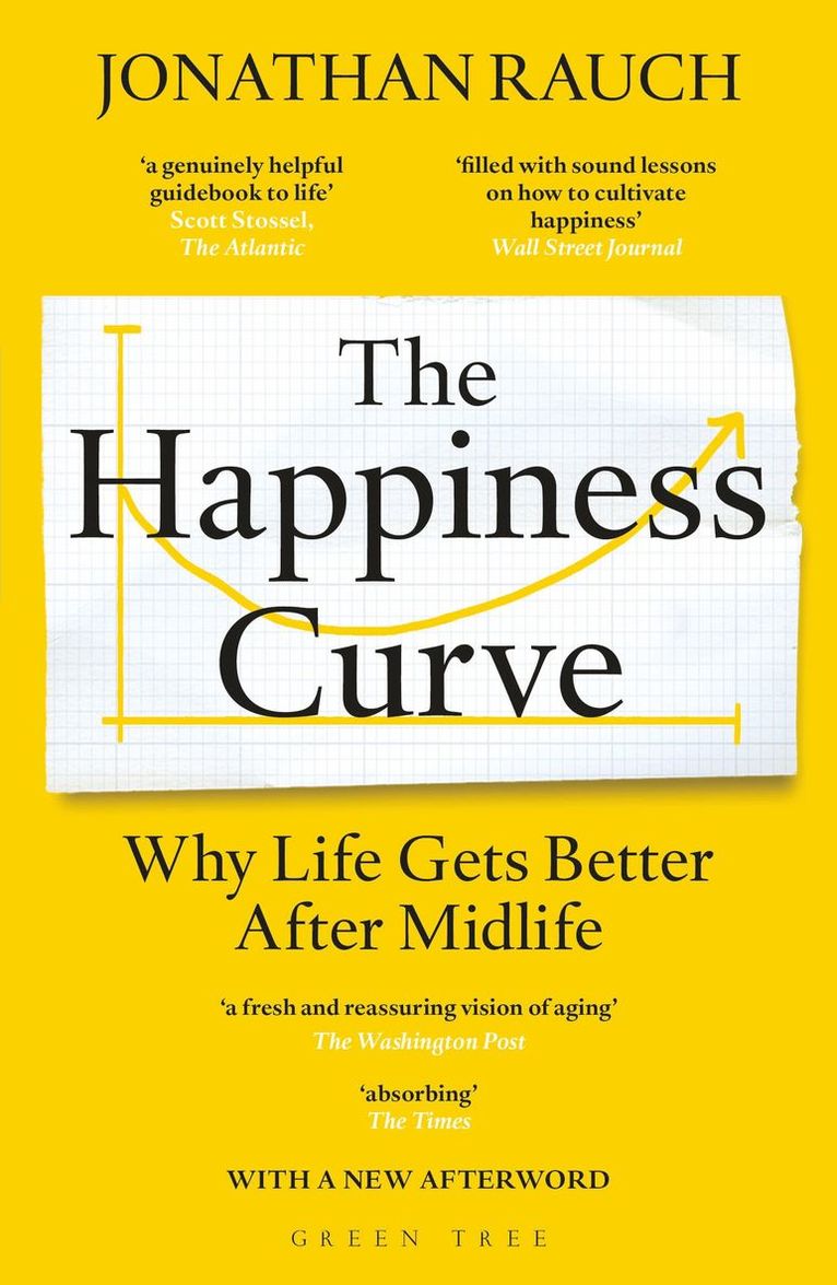 Happiness Curve