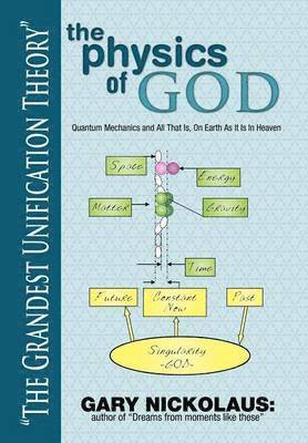 Physics of God