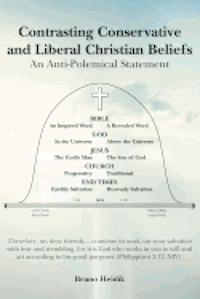 bokomslag Contrasting Conservative and Liberal Christian Beliefs