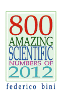 800 Amazing Scientific Numbers of 2012 1