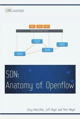 Software Defined Networking (SDN) 1