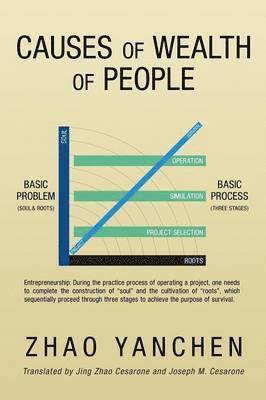 bokomslag Causes of Wealth of People