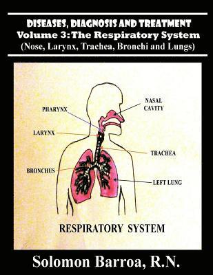 Diseases, Diagnosis and Treatment 1