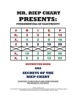 Secrets of the RIEP Chart: Answers to the RIEP Chart Workbook 1