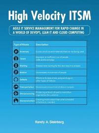 bokomslag High Velocity ITSM