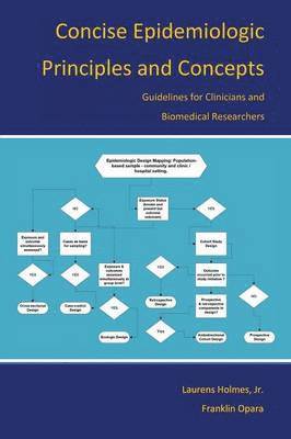 Concise Epidemiologic Principles and Concepts 1