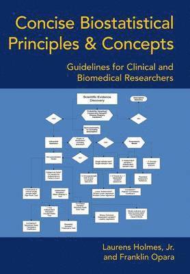 Concise Biostatistical Principles & Concepts 1
