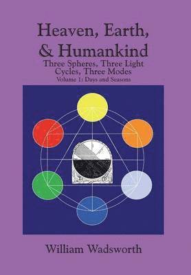 Heaven, Earth, & Humankind