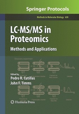 LC-MS/MS in Proteomics 1