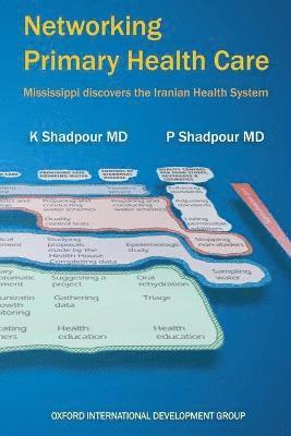 Networking Primary Health Care 1