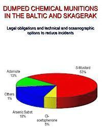 bokomslag Dumped Chemical Munitions in the Baltic and Skagerag;: Legal obligations and technical options to reduce Incidents