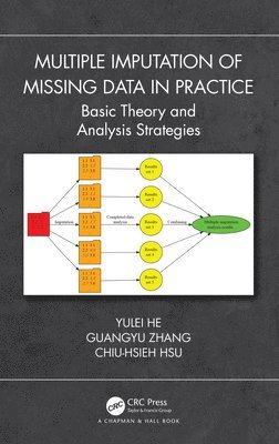Multiple Imputation of Missing Data in Practice 1