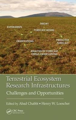 Terrestrial Ecosystem Research Infrastructures 1