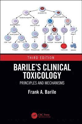 Bariles Clinical Toxicology 1