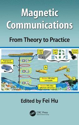 Magnetic Communications: From Theory to Practice 1