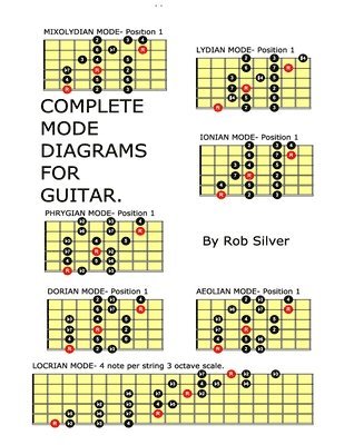 Complete Mode Diagrams for Guitar 1