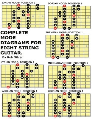 Complete Mode Diagrams for Eight String Guitar 1