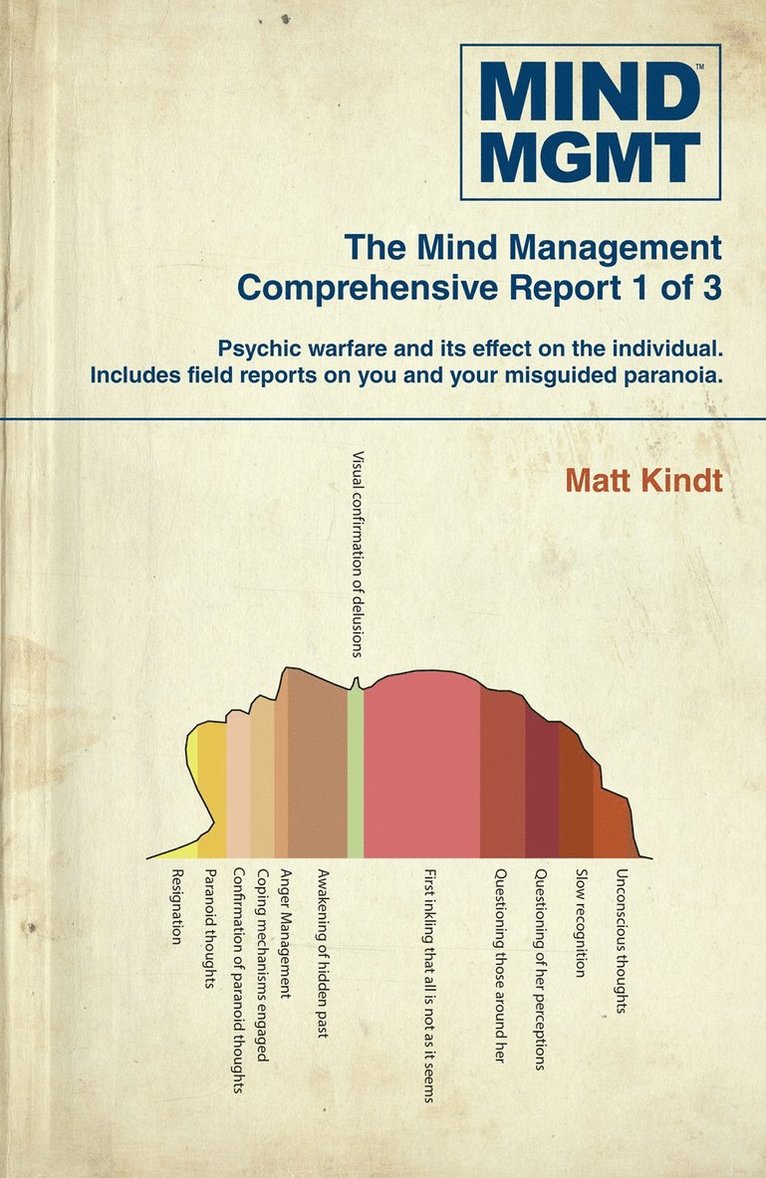 Matt Kindt - Mind MGMT Omnibus Part 1, Häftad