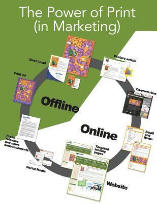 The Power of Print (in Marketing): Using Print to Bolster a Multi-touch Marketing Campaign 1