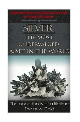 Silver The Most Undervalued Asset in the World: Now is The Time to Buy, Learn How to Buy Safely 1