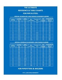 bokomslag The Ultimate Reference & Table Charts for Pipe & Steel for Pipefitters & Welders