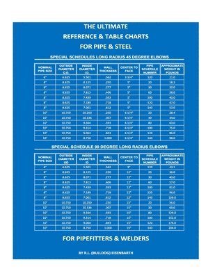 bokomslag The Ultimate Reference & Table Charts for Pipe & Steel for Pipefitters & Welders