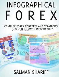 Salman Shariff - Infographical Forex: Complex Forex Concepts and Strategies Simplified with Infographics, Häftad