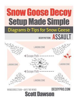 Snow Goose Decoy Setup Made Simple: Diagrams & Tips For Snow Geese 1