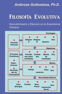 bokomslag Filosofia Evolutiva: Descubrimiento y Eleccion en la Experiencia Humana