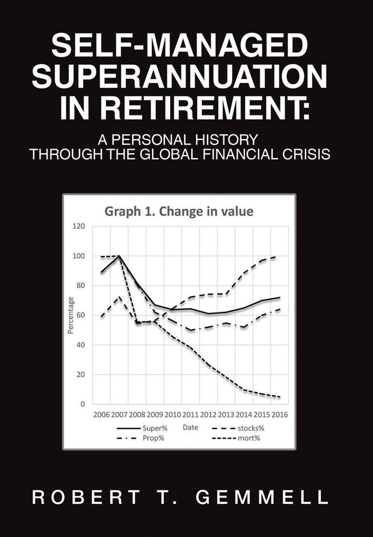 Self-Managed Superannuation in Retirement 1