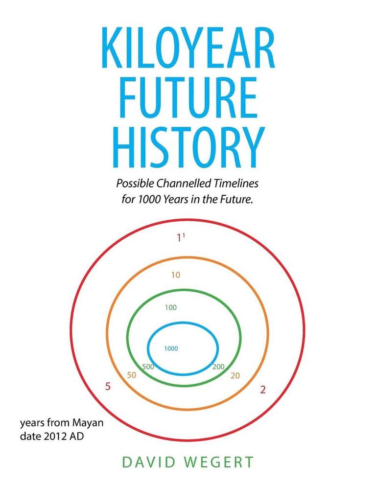 Kiloyear Future History 1