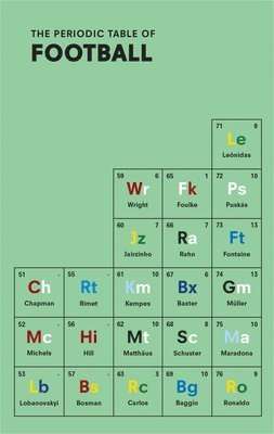 The Periodic Table of FOOTBALL 1