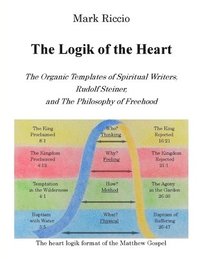 bokomslag The Logik of the Heart: The Organic Templates of Spiritual Writers, Rudolf Steiner, and The Philosophy of Freehood