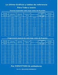 bokomslag La última referencia de tabla y gráficos para tubo y acero