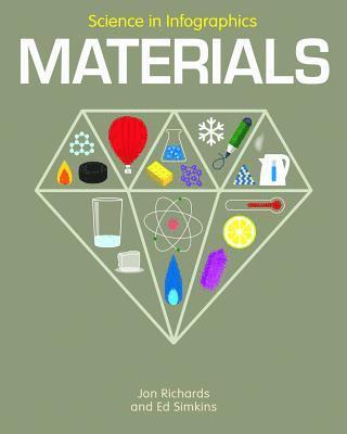 Jon Richards, Ed Simkins - Materials, Häftad