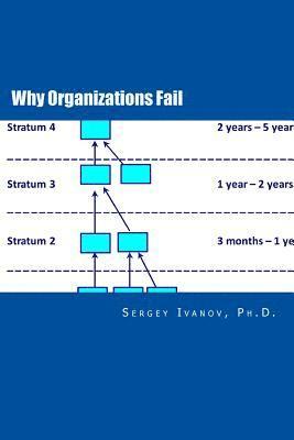 bokomslag Why Organizations Fail: Organizational Studies Based on Theories of Dr. Elliott Jaques