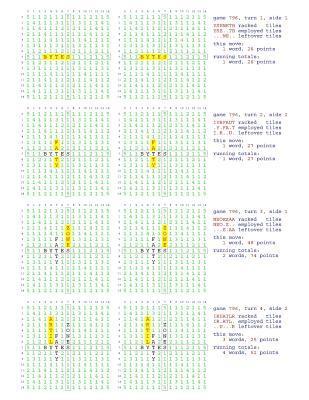 bokomslag Fifty Scrabble Box Scores Games 751-800