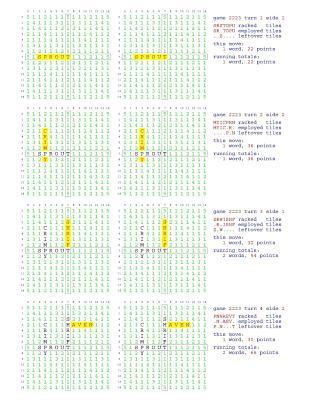 bokomslag Fifty Scrabble Box Scores Games 2201-2250