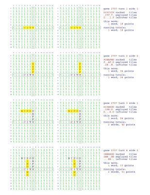 bokomslag Fifty Scrabble Box Scores Games 2701-2750