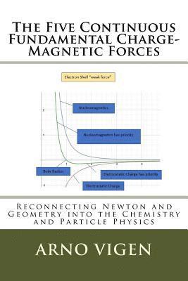 bokomslag The Five Continuous Fundamental Charge-Magnetics Forces: Reconnecting Newton and Geometry into Chemistry and Particle Physics