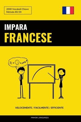 Pinhok Languages - Impara il Francese - Velocemente / Facilmente / Efficiente: 2000 Vocaboli Chiave, Häftad
